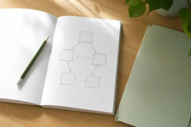 Carnet ouvert sur un schéma de cinq cases reliées par des flèches tracées au crayon, une chemise cartonnée posée à côté
